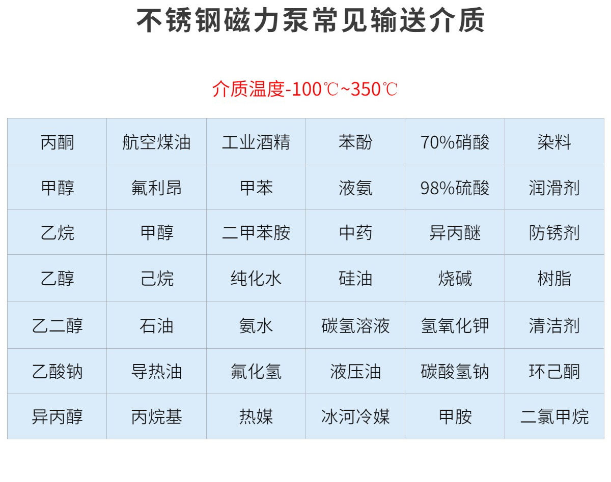 不锈钢防爆磁力泵无轴封无泄漏