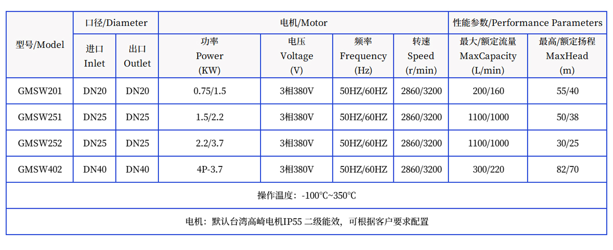 高扬程低流量不锈钢磁力泵