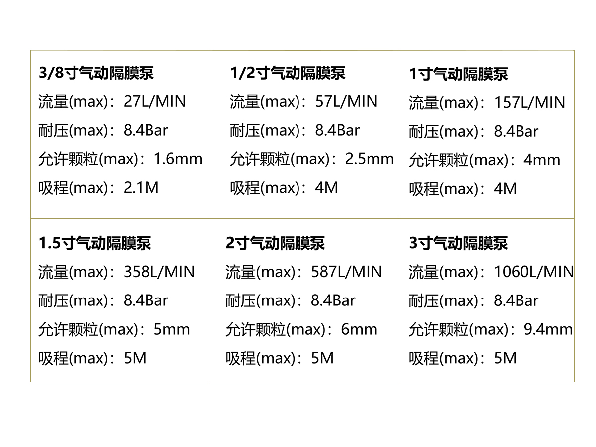 气动隔膜泵PVDF材质