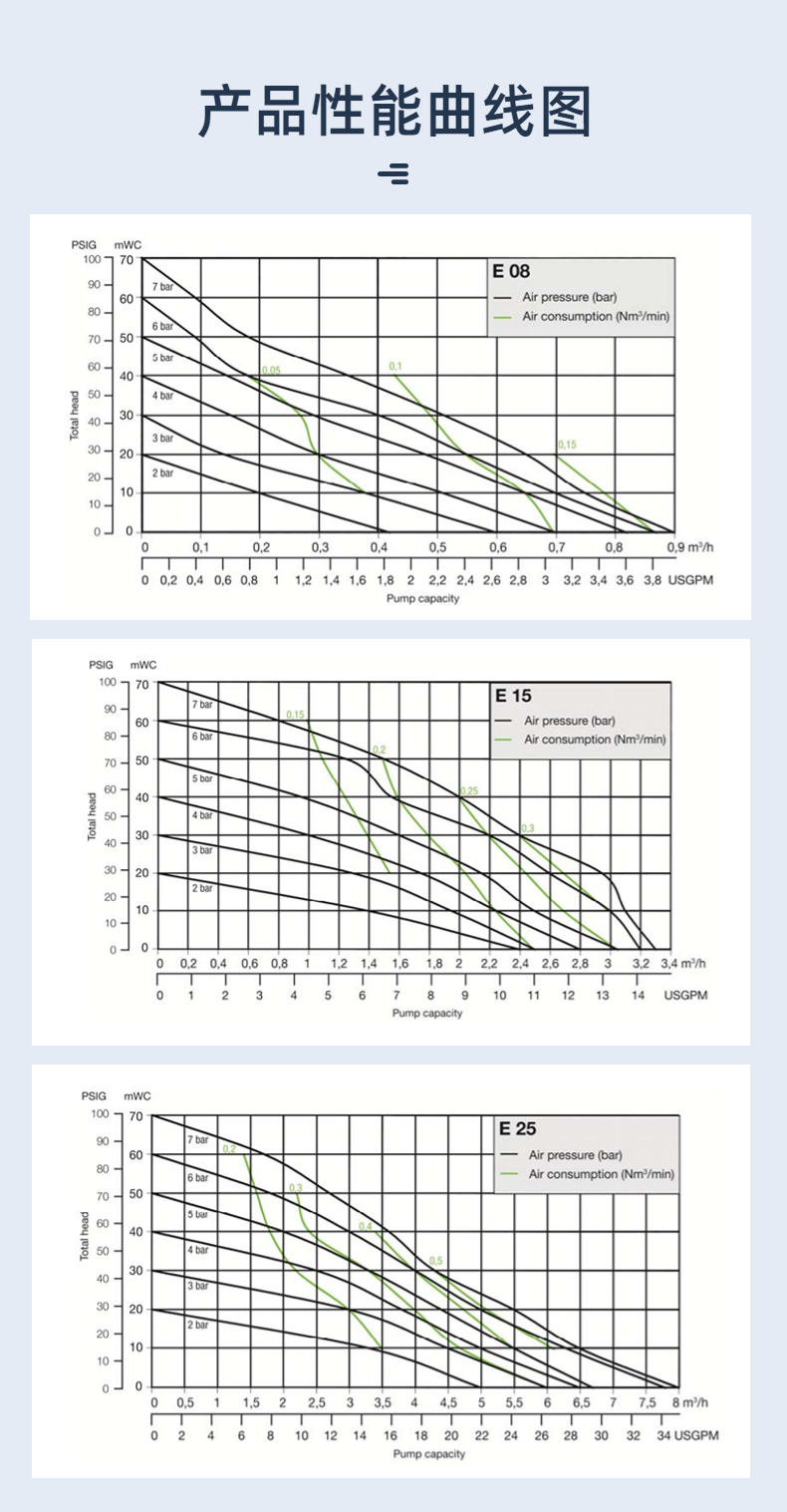 德国进口阿玛迪克AIMATEC阿迈得电子级 PTFE 气动隔膜泵E系列