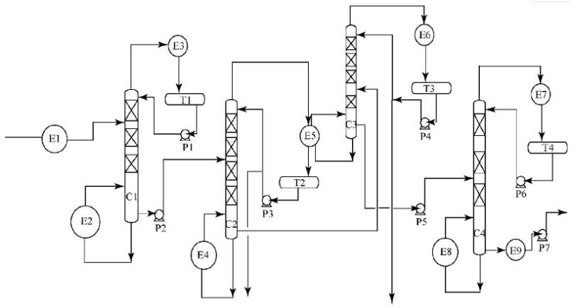图1 三加一塔甲醇精馏工艺流程