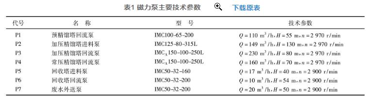 表1 磁力泵主要技术参数