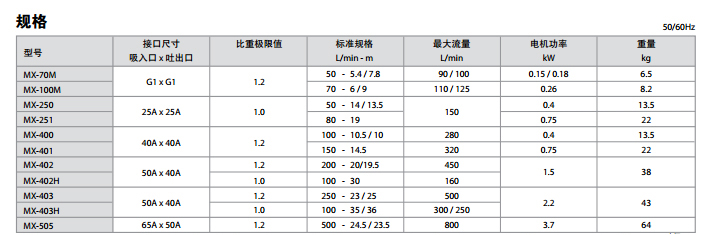 IWAKI磁力泵常用规格